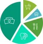 beneflex-propay